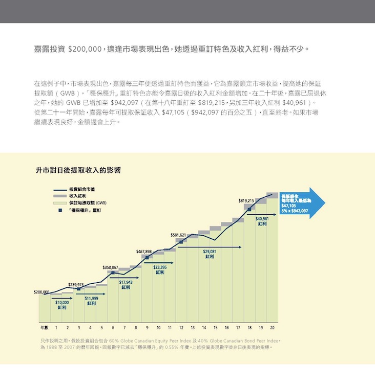 MK1998Z_Chinese_Client_Brochure_Page_06