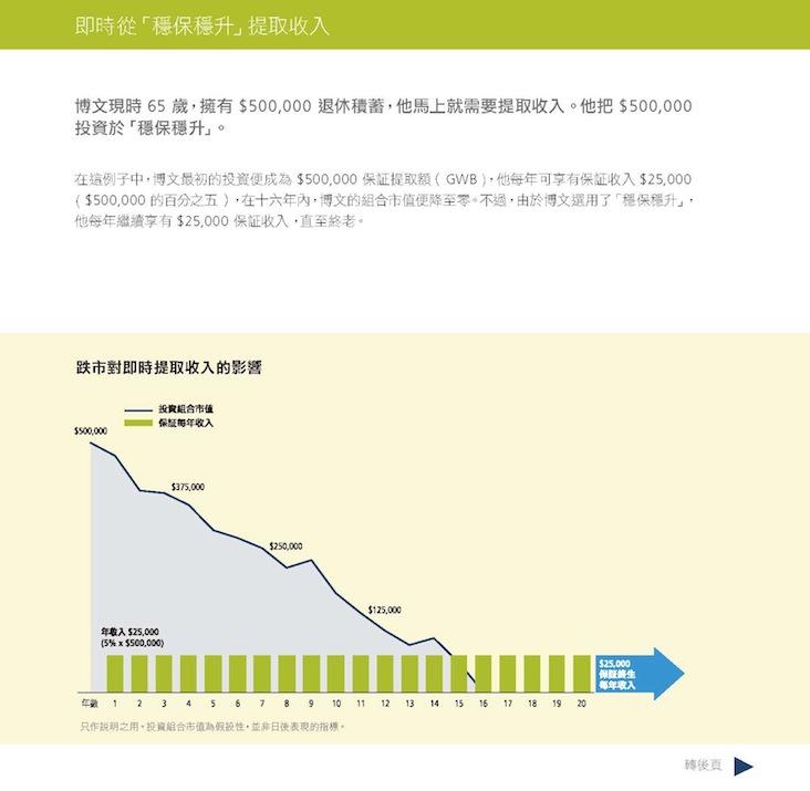 MK1998Z_Chinese_Client_Brochure_Page_12
