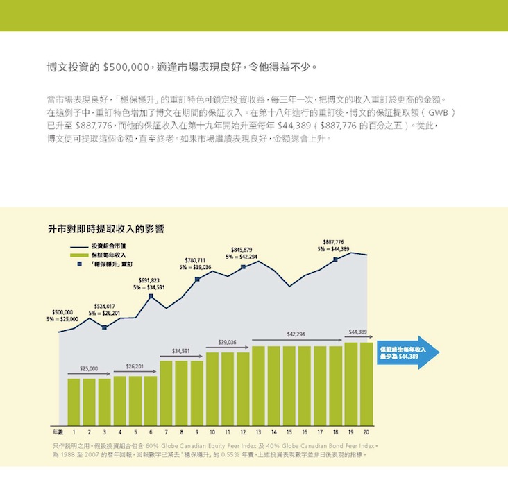 MK1998Z_Chinese_Client_Brochure_Page_13